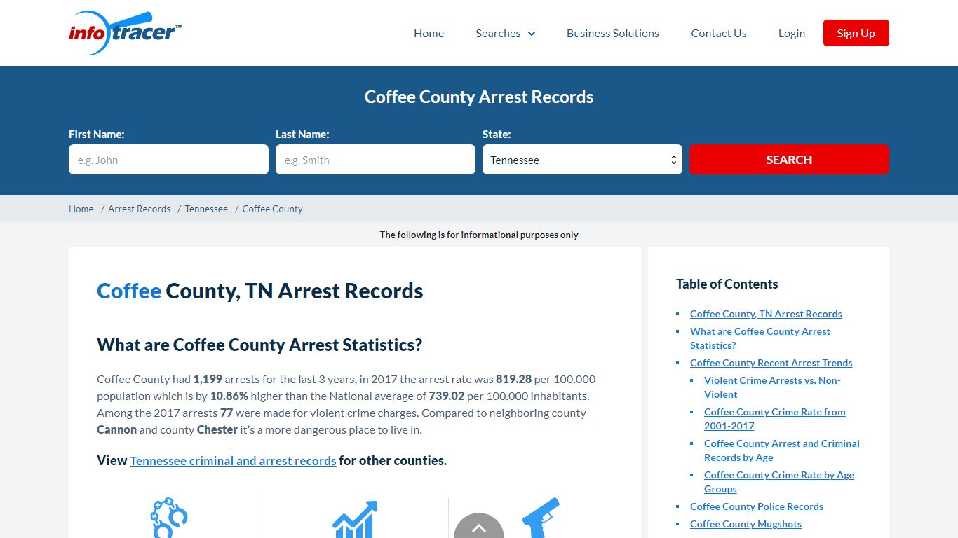 Coffee County, TN Arrests, Mugshots & Jail Records - InfoTracer